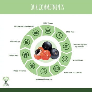 Inside the Capsule: 100% Organic & Pure Power