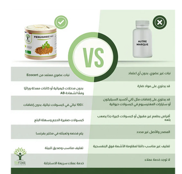 لماذا تختار مكمل الحلبة العضوية من بيور آن بيو؟