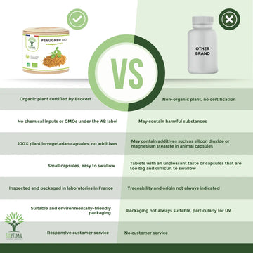 Why Choose Our Organic Fenugreek Supplement