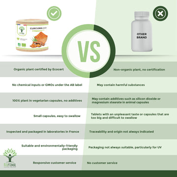 Why Choose This Organic Turmeric Supplement?