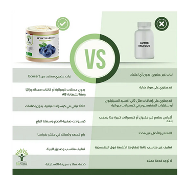 ماذا يوجد داخل كل كبسولة