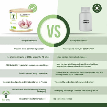 Why Choose Organic Cardio Bio Supplement