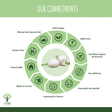 Inside the Capsule: 100% Organic & Pure Power
