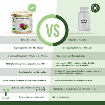 Organic Milk Thistle Formula – 100% Pure