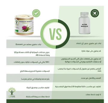 تركيبة من شوك الحليب العضوي– نقي 100٪