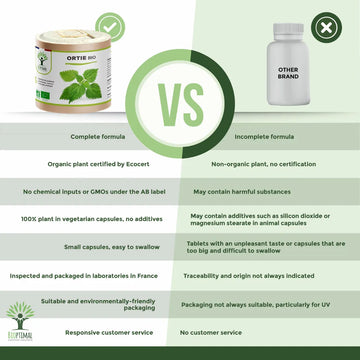 100% Organic Nettle – Pure & Natural