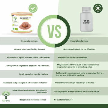100% Organic Psyllium – Pure & Natural