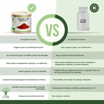 Organic Red Yeast Rice Formula – 100% Pure