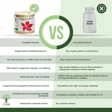 Why Choose Our Organic Red Vine Leaf Supplement?