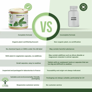 High-Potency Sage Leaf Extract – 100% Pure & Organic