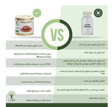 100% Organic Psyllium – Pure & Natural