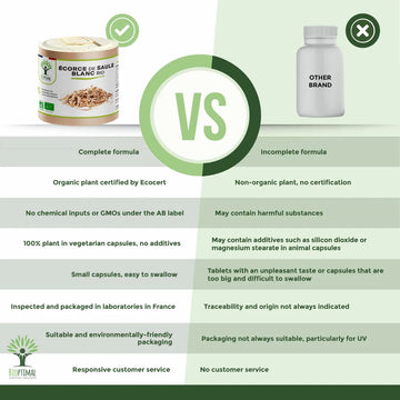 Organic White Willow Bark Formula – 100% Pure
