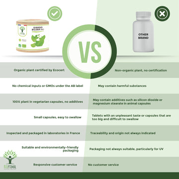Why Organic Ginkgo Biloba Is The Smart Choice