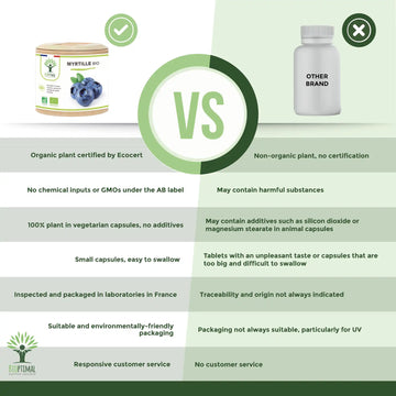 What’s Inside Our Organic Supplement?