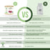 Winter Immunity Organic Food Supplement - Pure n' Bio