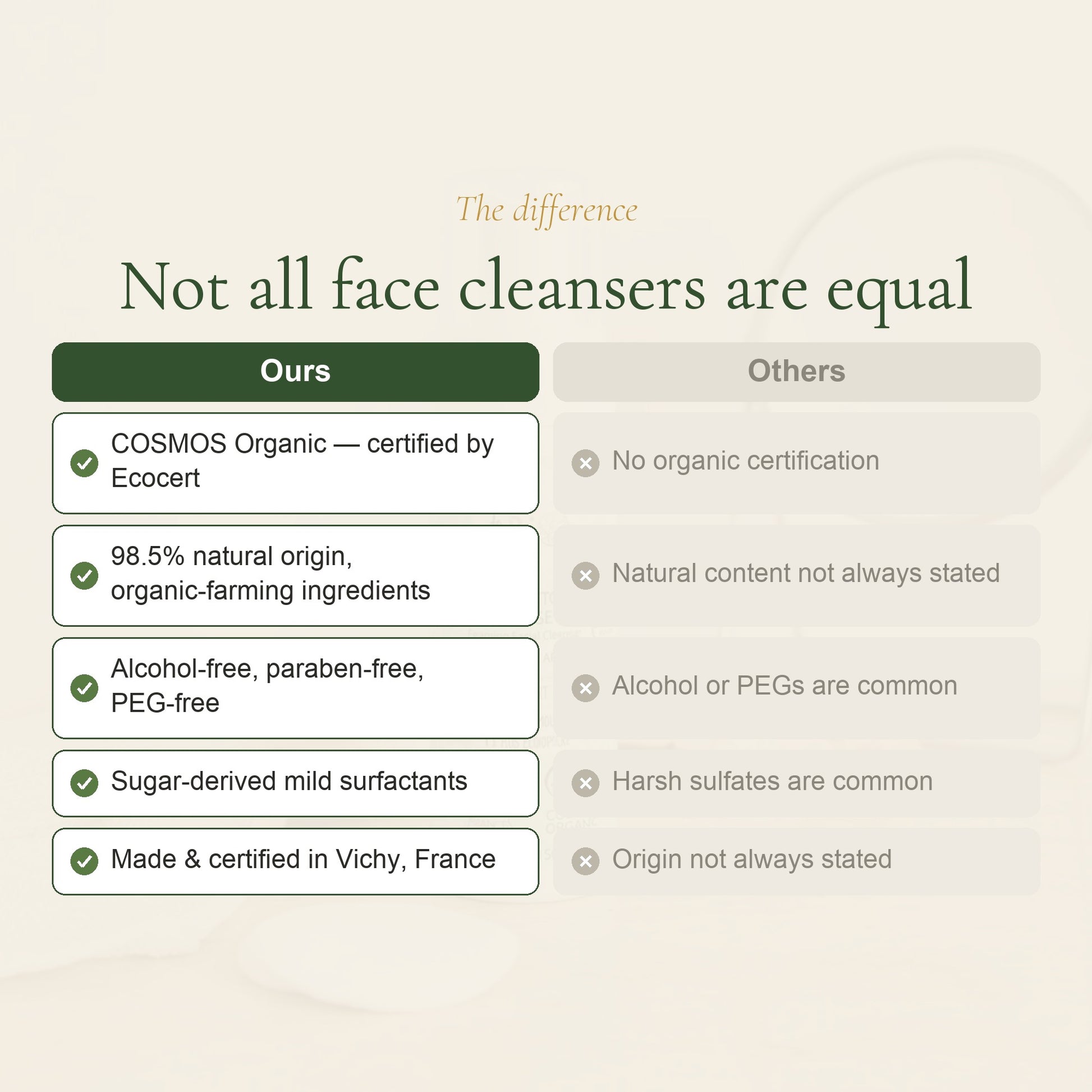 Organic Almond & Argan Face Cleansing Foam – slide 5