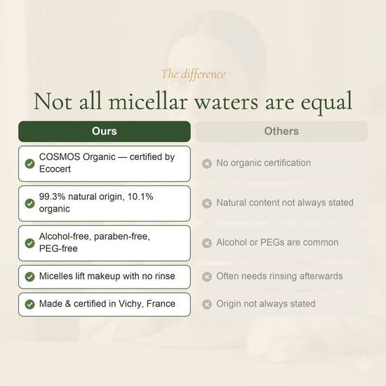 Organic Almond & Argan Micellar Water – slide 5