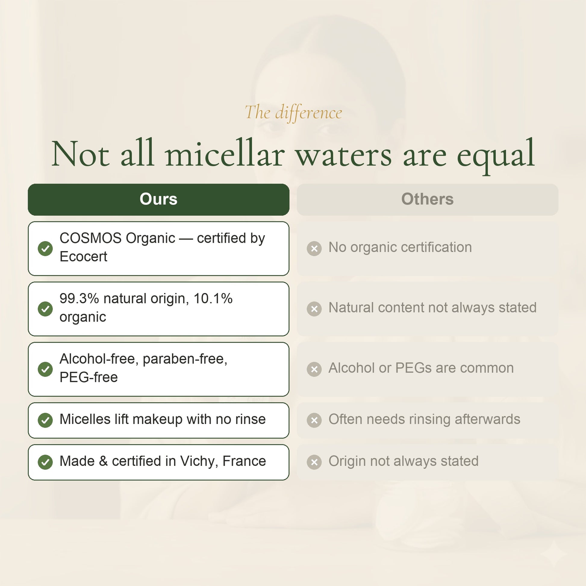 Organic Almond & Argan Micellar Water – slide 5