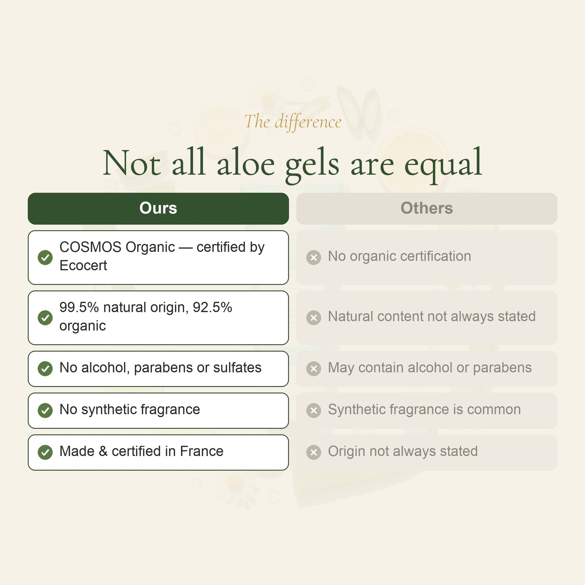 Organic Aloe Vera Gel – slide 5