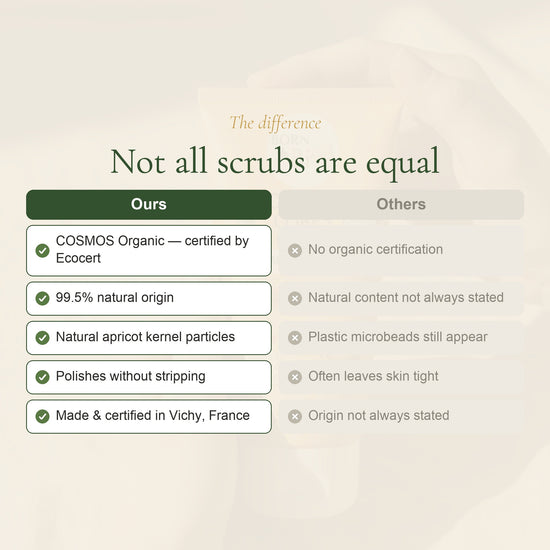 Organic Apricot Kernel Body Scrub – slide 5