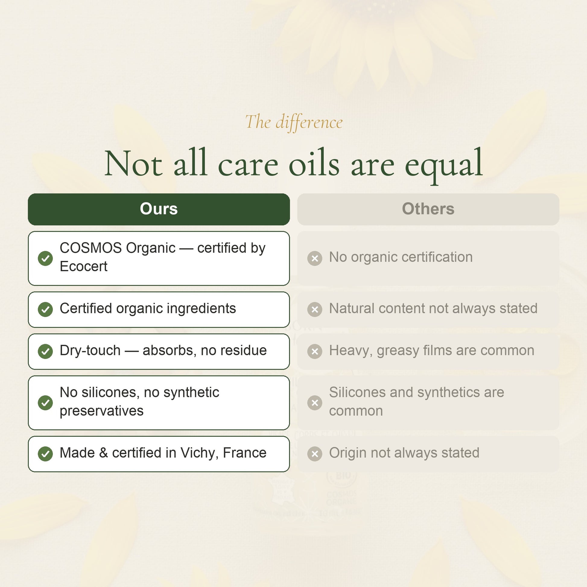 Organic Argan Care Oil – slide 5