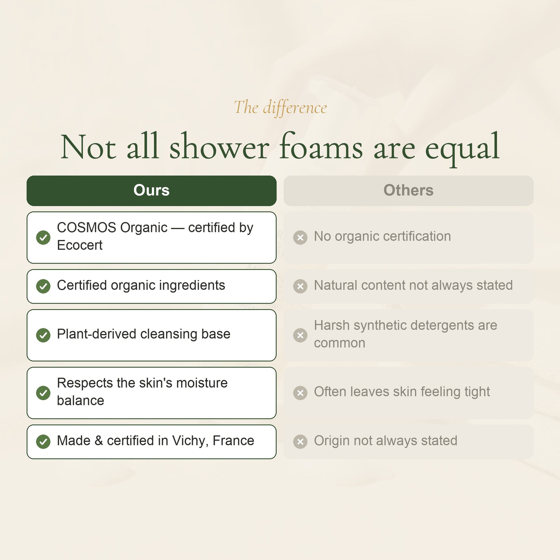 Organic Argan Shower Foam – slide 5