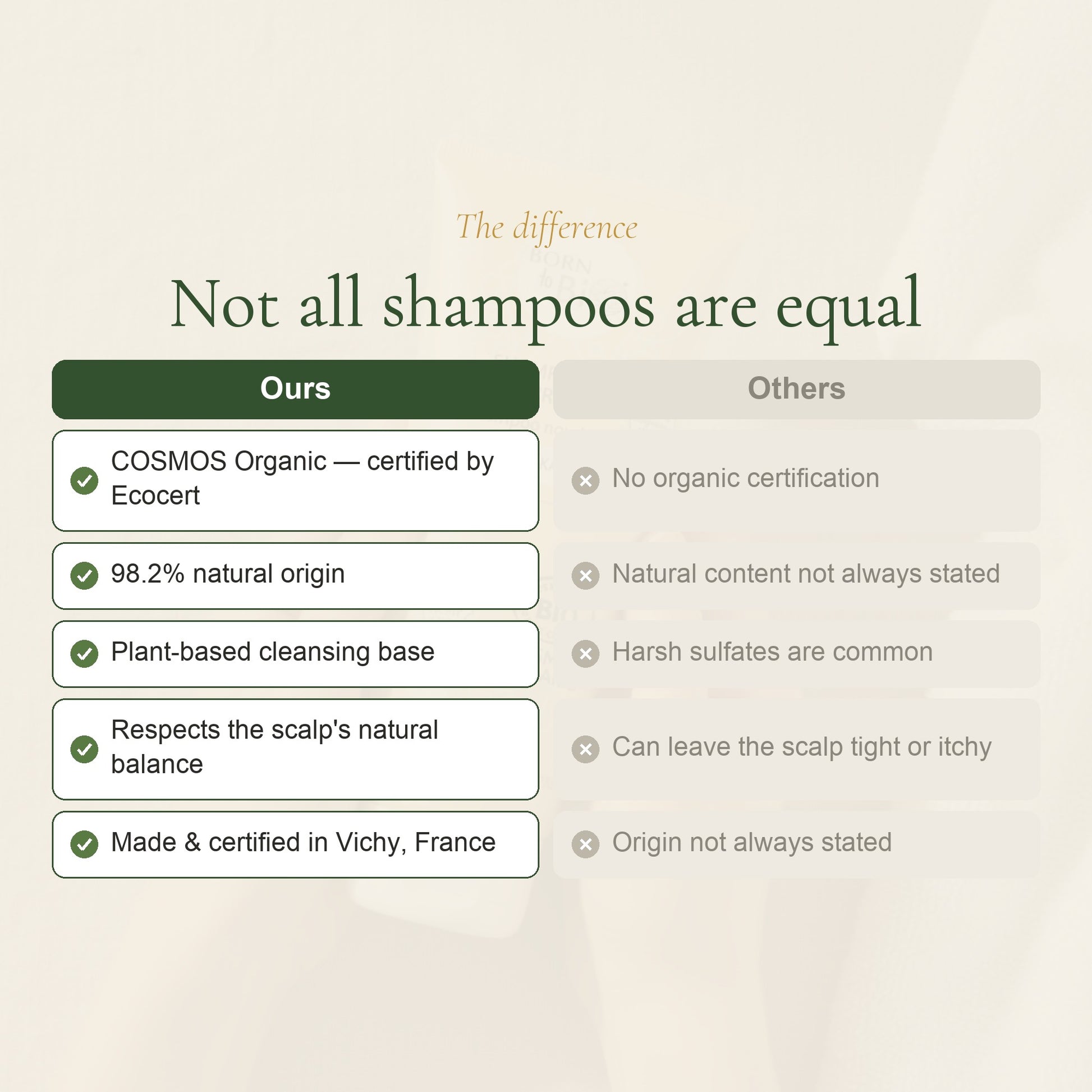 Organic Nourishing Argan & Shea Shampoo – slide 5