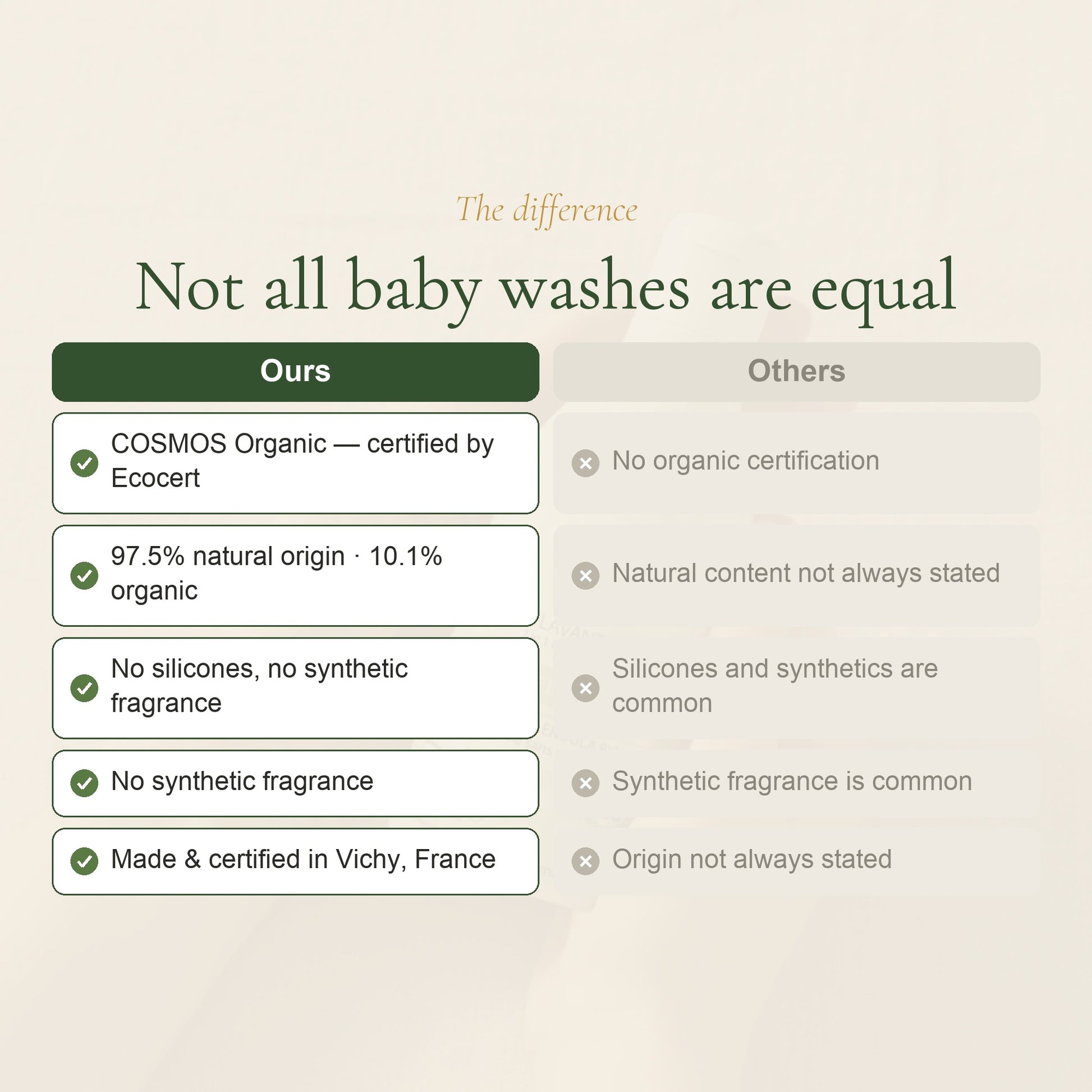 Organic 2-in-1 Baby Cleansing Gel – slide 5