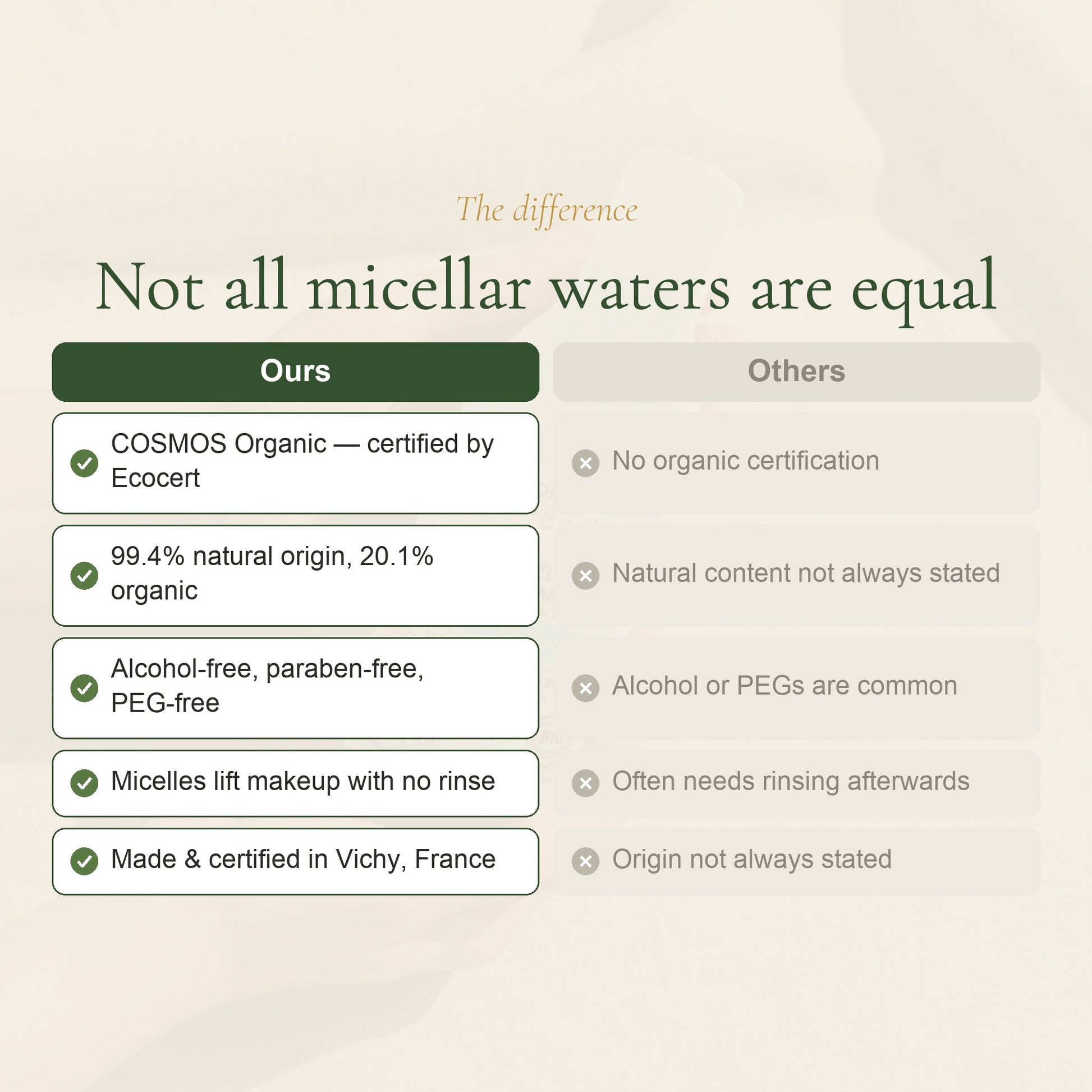 Organic Micellar Cleansing Water for Baby – slide 5