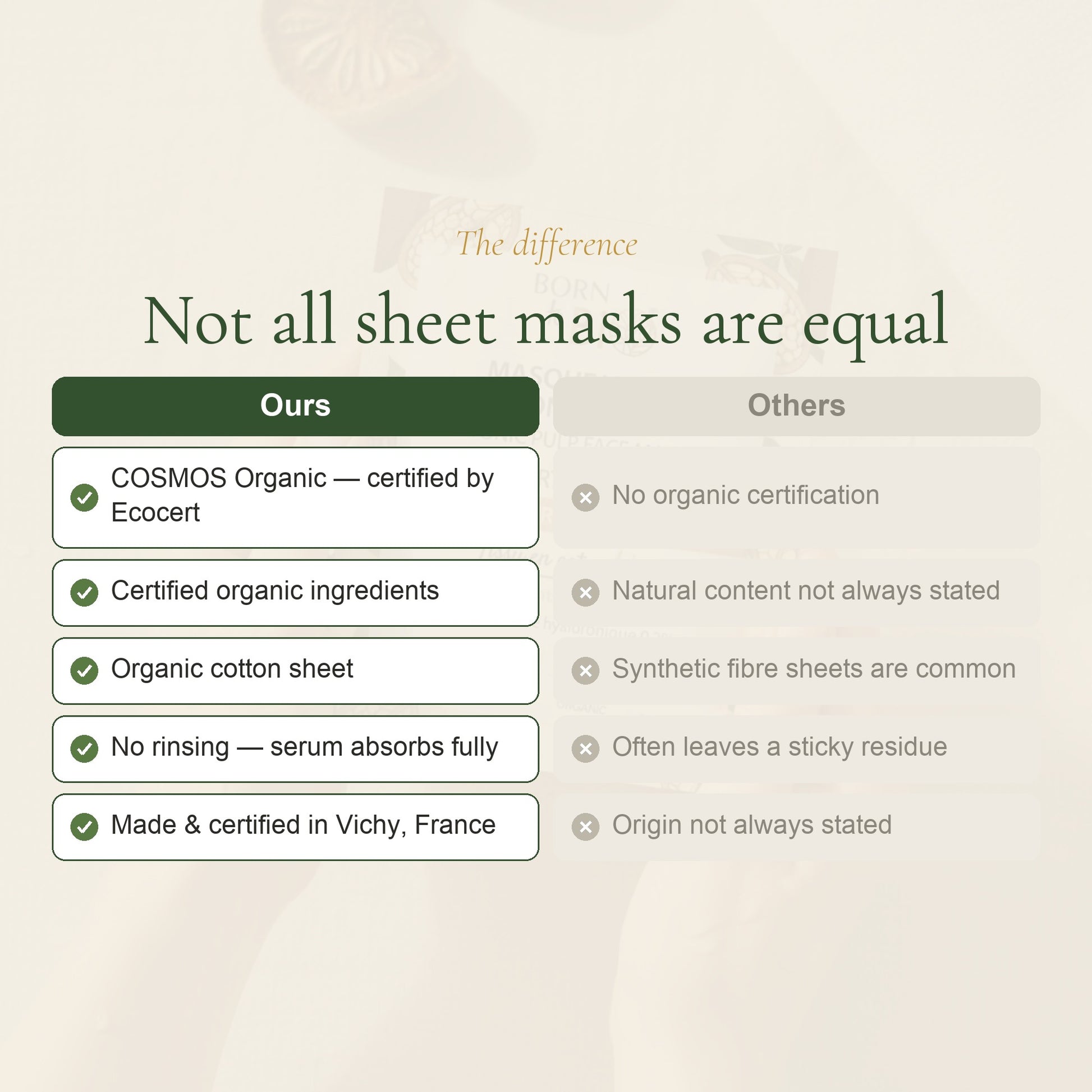 Organic Cotton Mask with Baobab Extract – slide 5