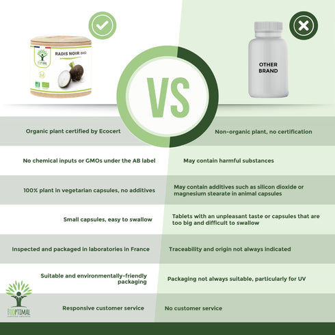 Organic Black Radish Food Supplement For Hair and Skin - Pure n' Bio