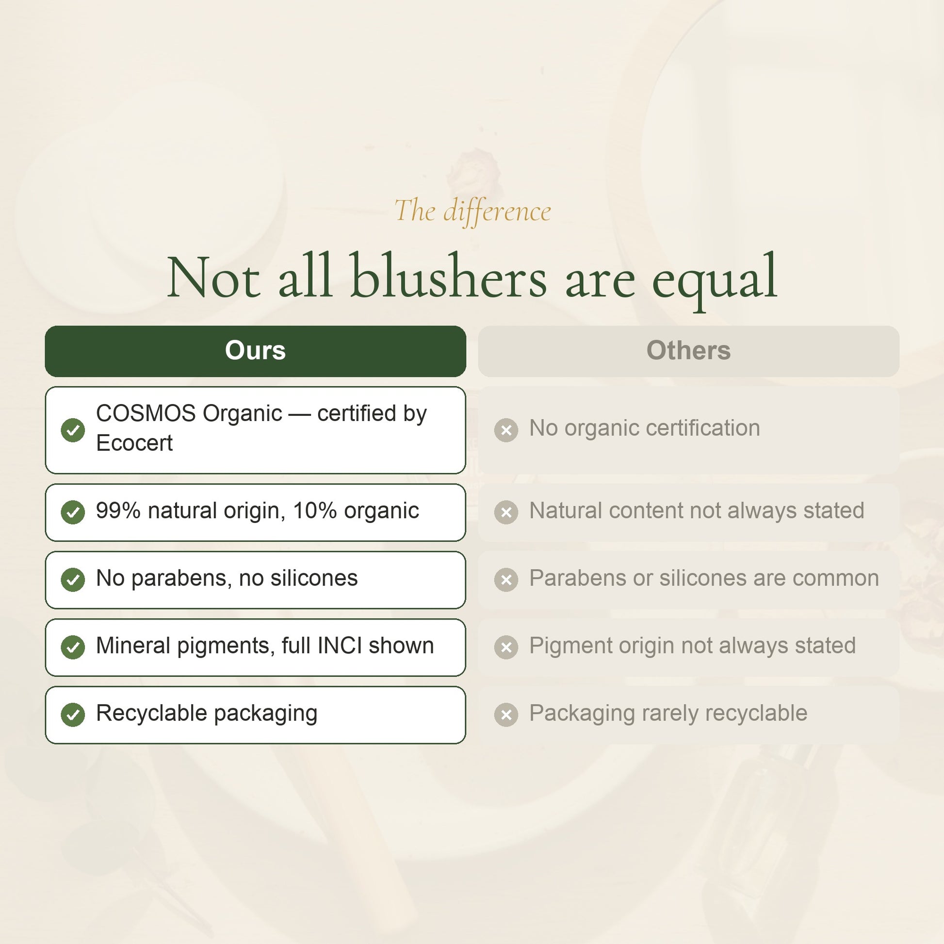 Organic Blush – French Formula – slide 5