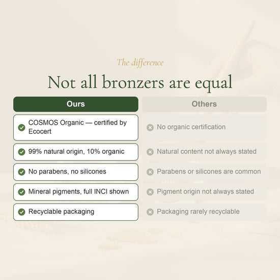 Organic Bronzing Powder – French Formula – slide 5