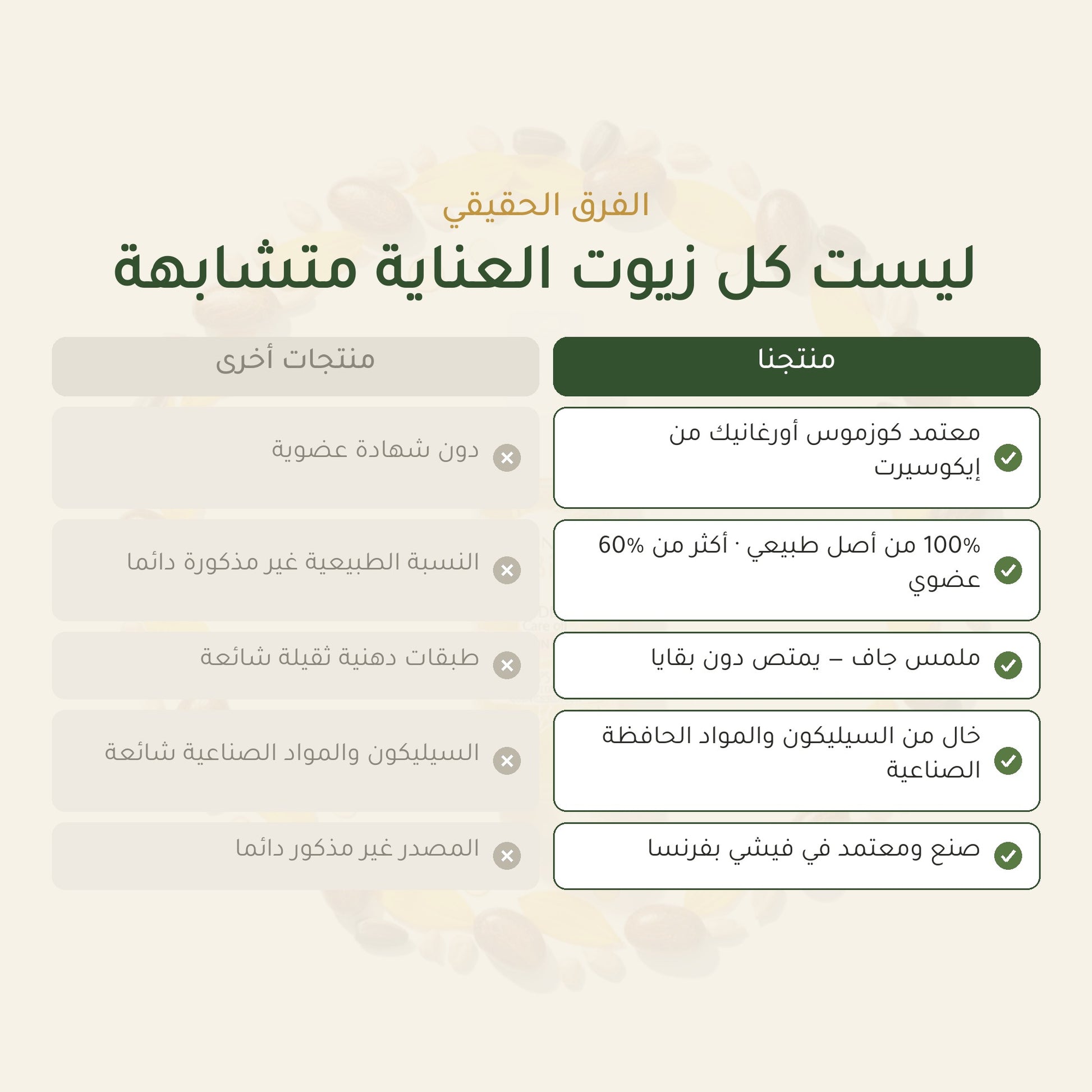 زيت الخروع العضوي للعناية – صُنع في فيشي، فرنسا | بورن تو بيو فيشي – شريحة 5