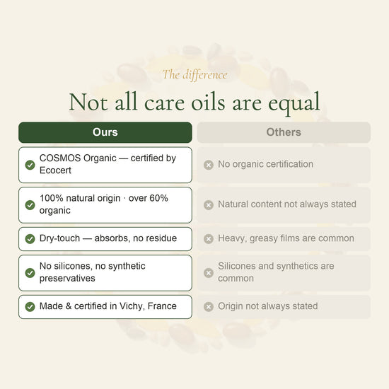 Organic Castor Care Oil – slide 5