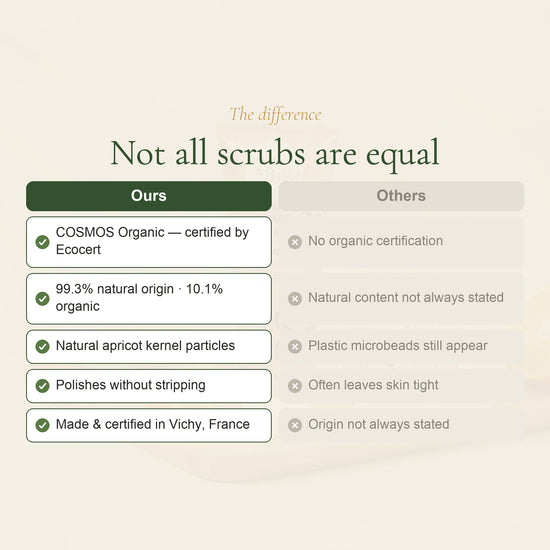 Organic Citrus Face Scrub – slide 5