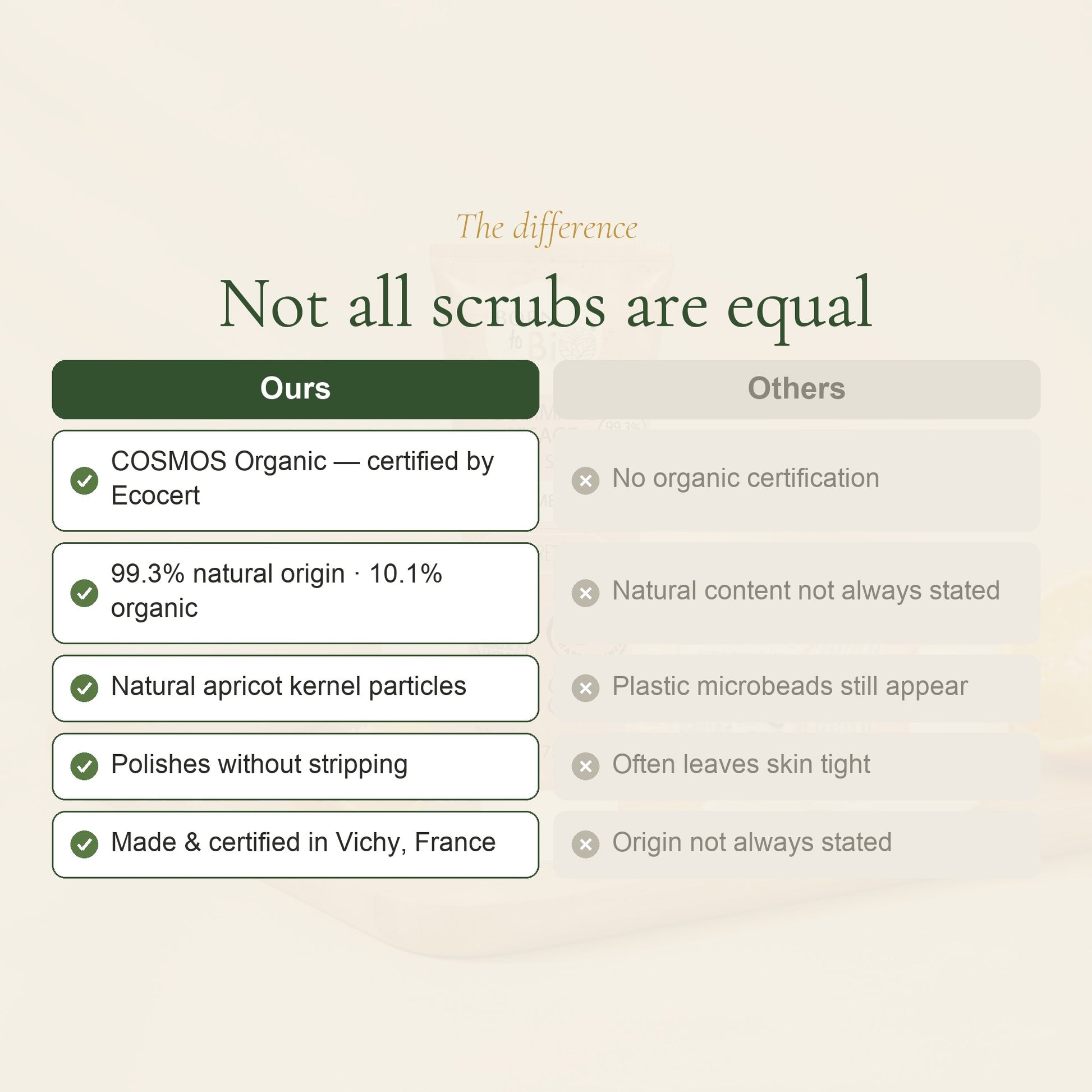Organic Citrus Face Scrub – slide 5
