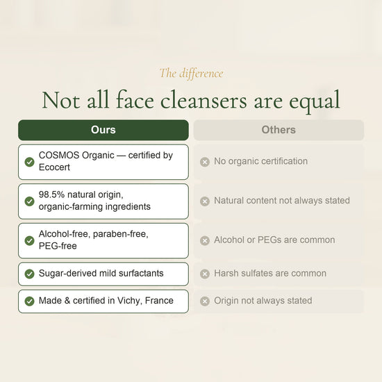Organic Citrus Face Cleansing Foam – slide 5