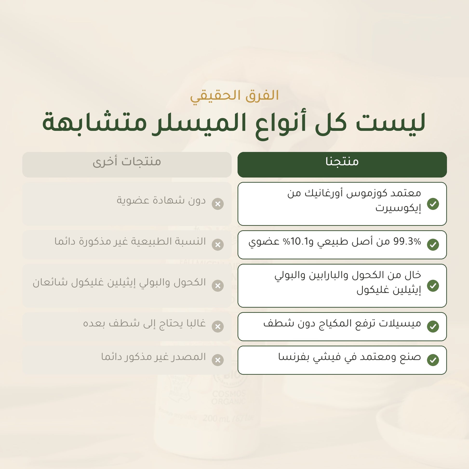 ماء ميسيلار عضوي بالحمضيات – صُنع في فيشي، فرنسا | بورن تو بيو فيشي – شريحة 5