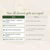 Organic Citrus Shower Gel – slide 5