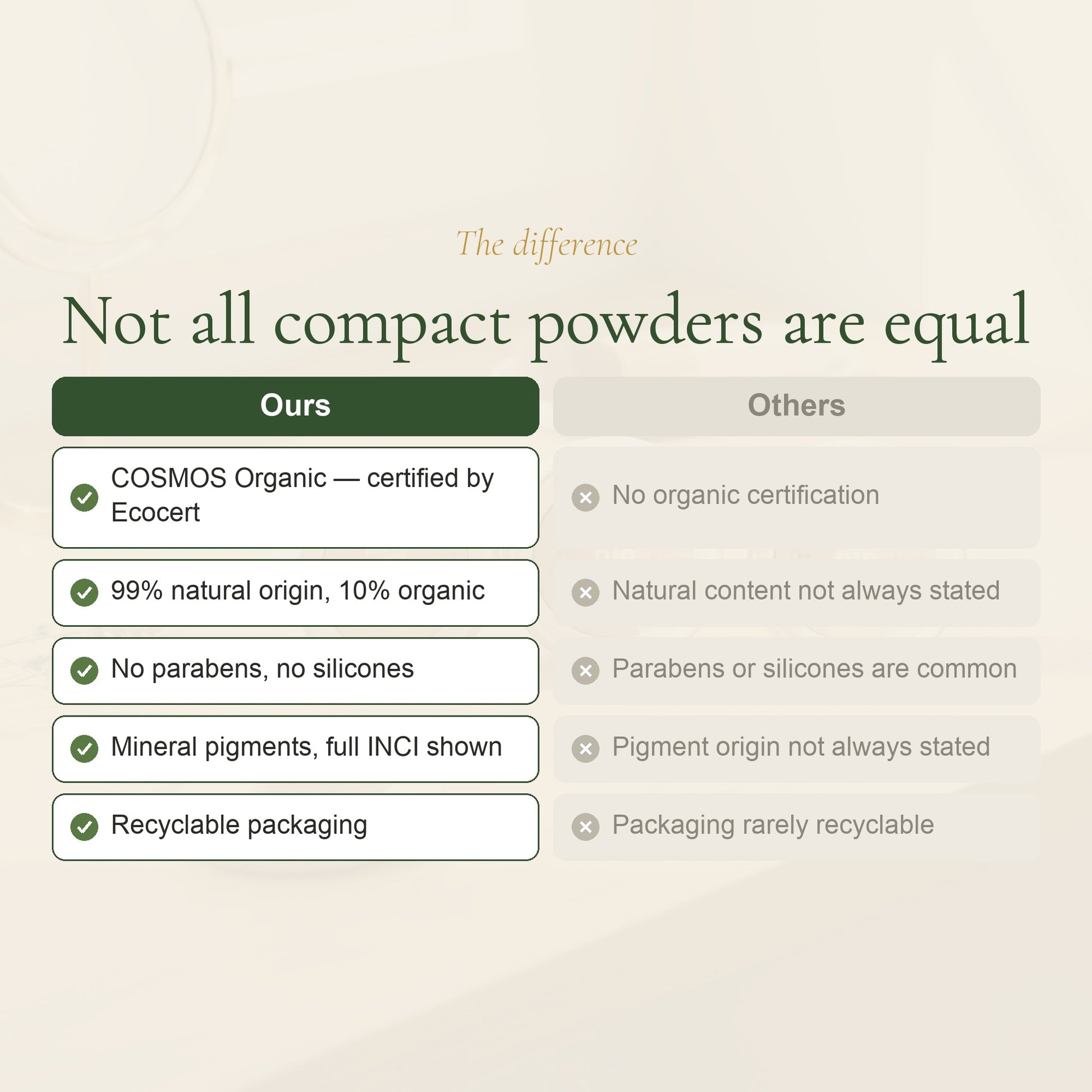 Organic Compact Powder – French Formula – slide 5
