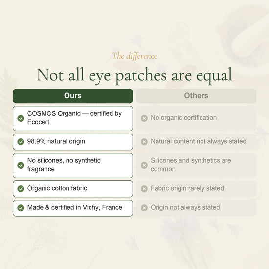 Organic Eye Patches – slide 5