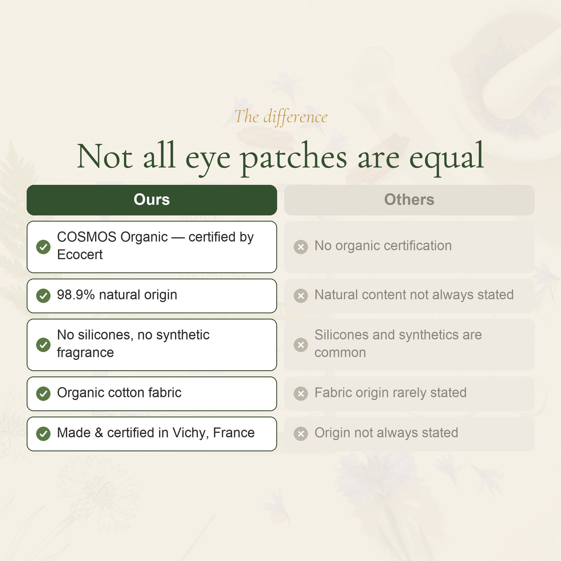 Organic Eye Patches – slide 5