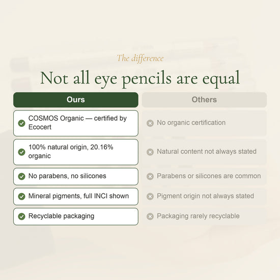 Organic Eye Pencil – French Formula – slide 5