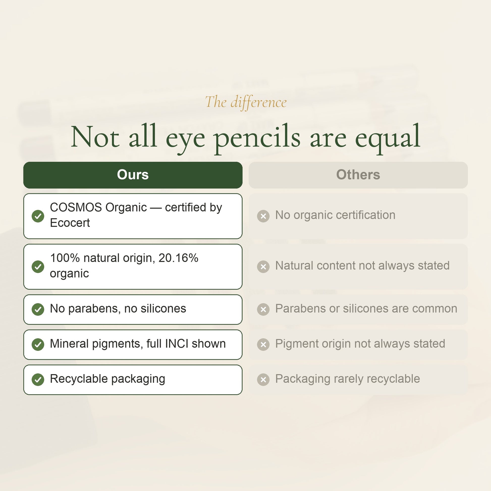 Organic Eye Pencil – French Formula – slide 5