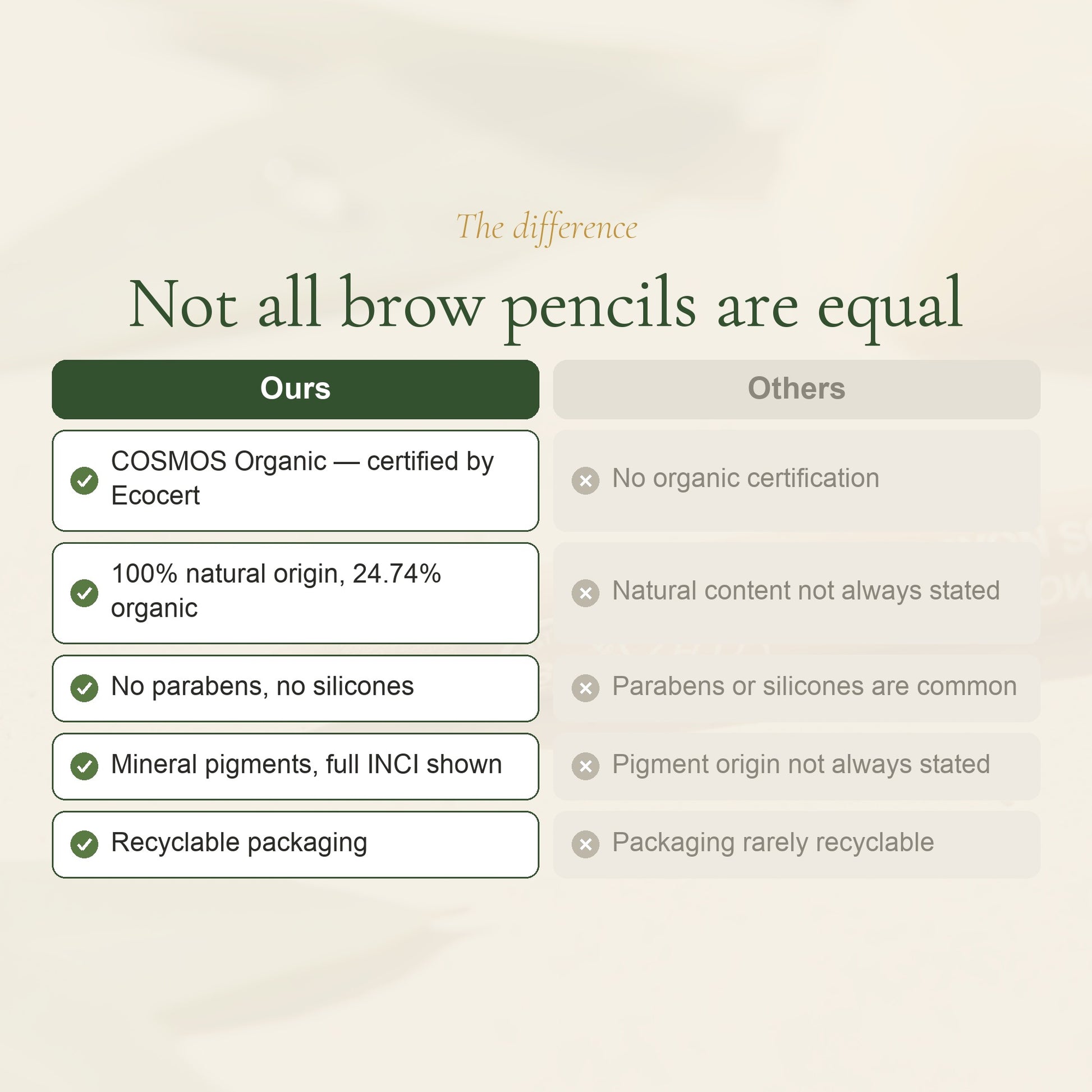 Organic Eyebrow Pencil – French Formula – slide 5