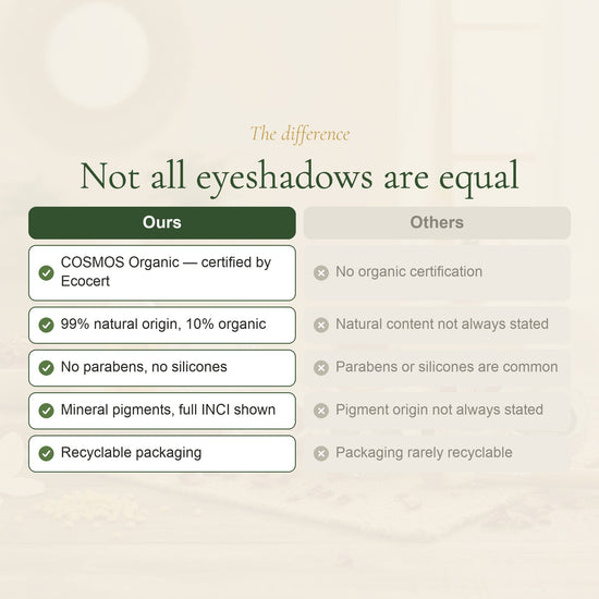 Organic Eyeshadow – French Formula – slide 5