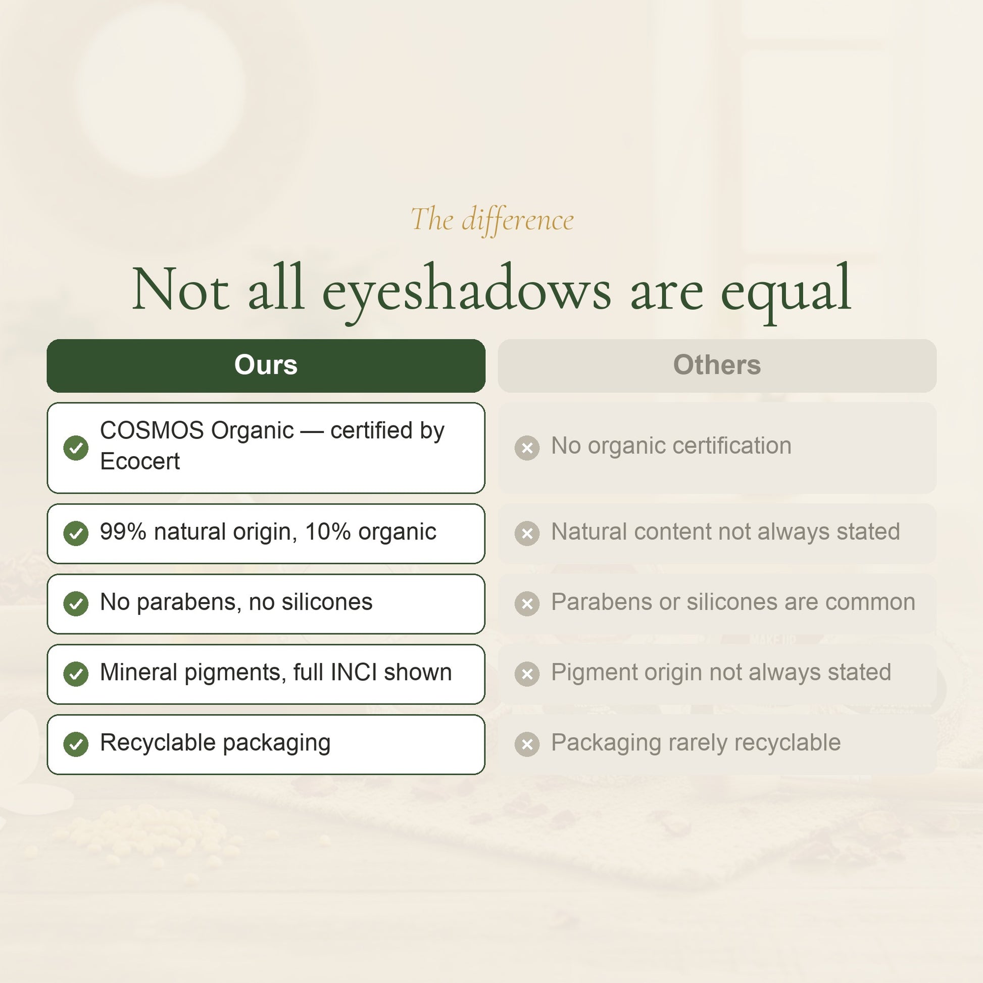 Organic Eyeshadow – French Formula – slide 5