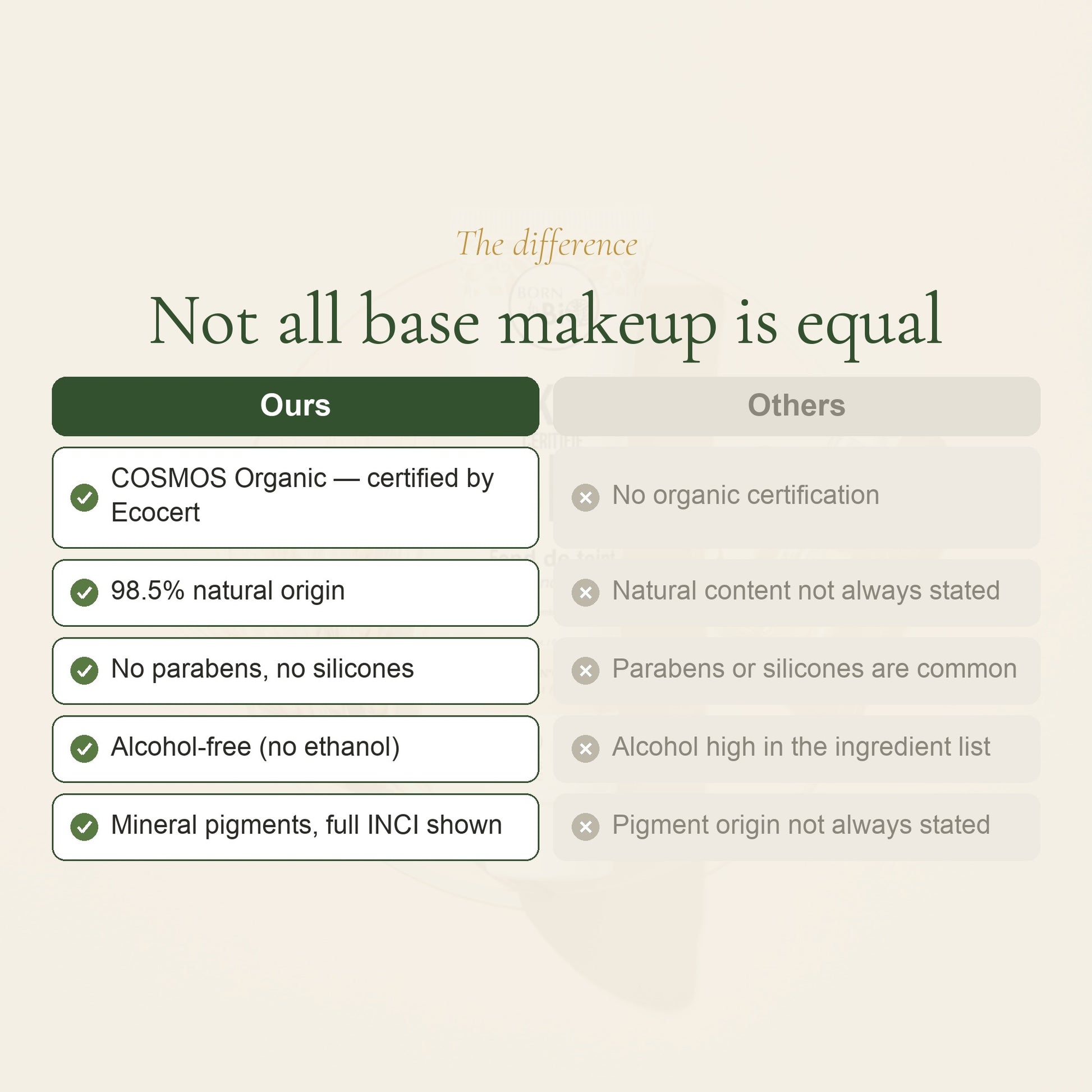Organic Foundation – French Formula – slide 5