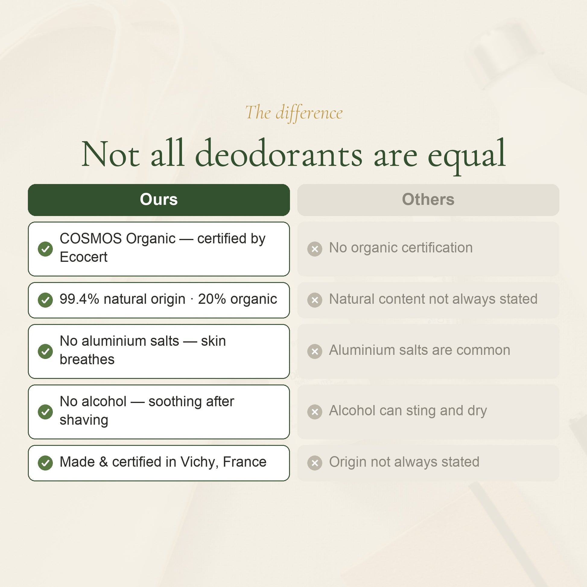 Organic Fragrance-Free Deodorant – slide 5
